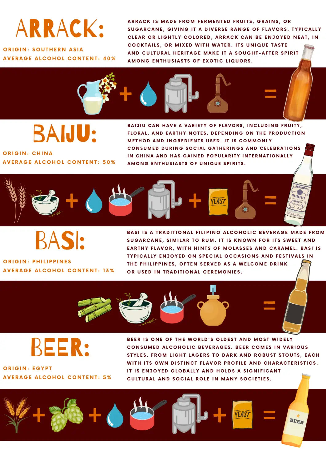 Alcohol Origin Ingredients and Processes Infographic