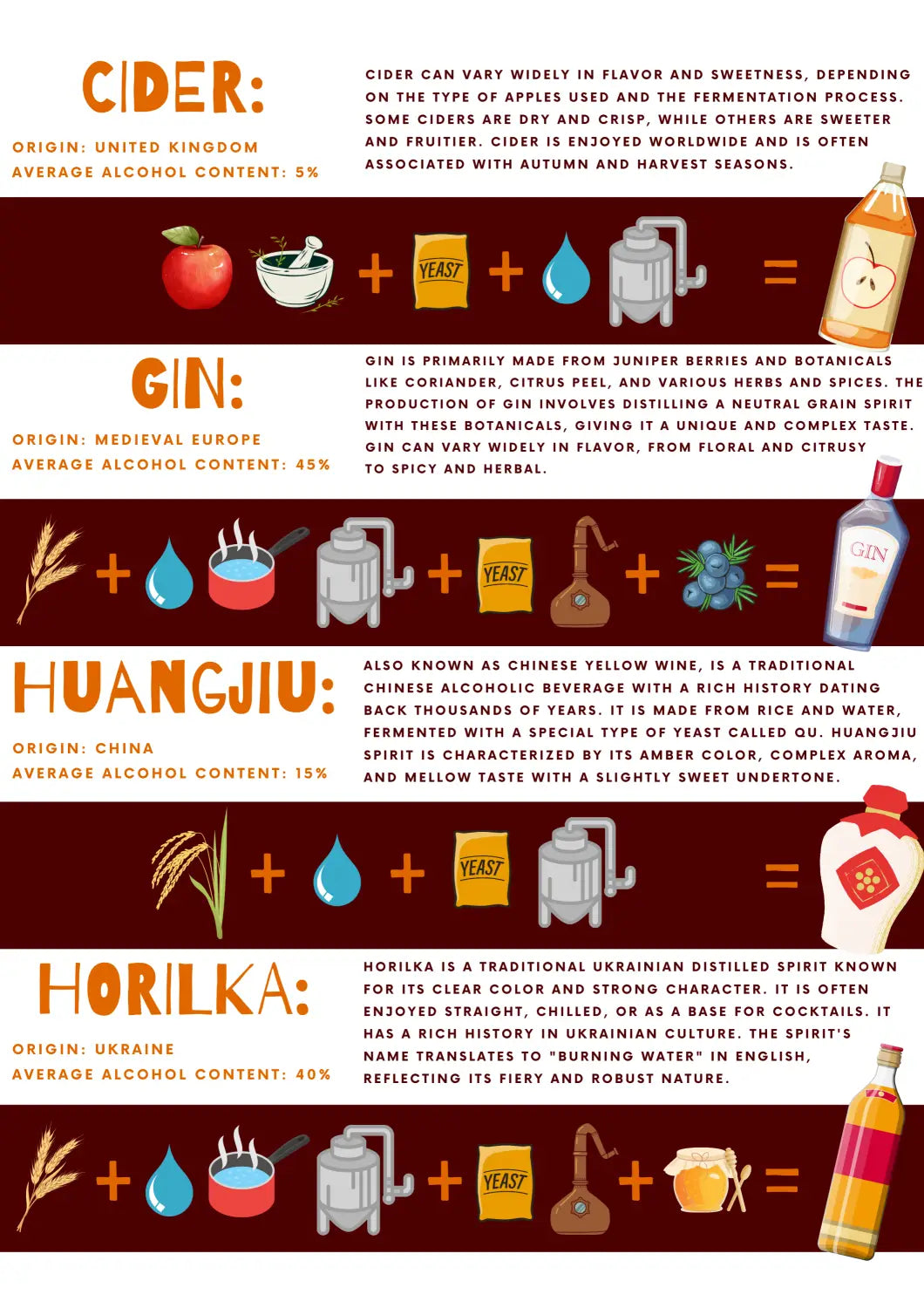 Alcohol Origin Ingredients and Processes Infographic