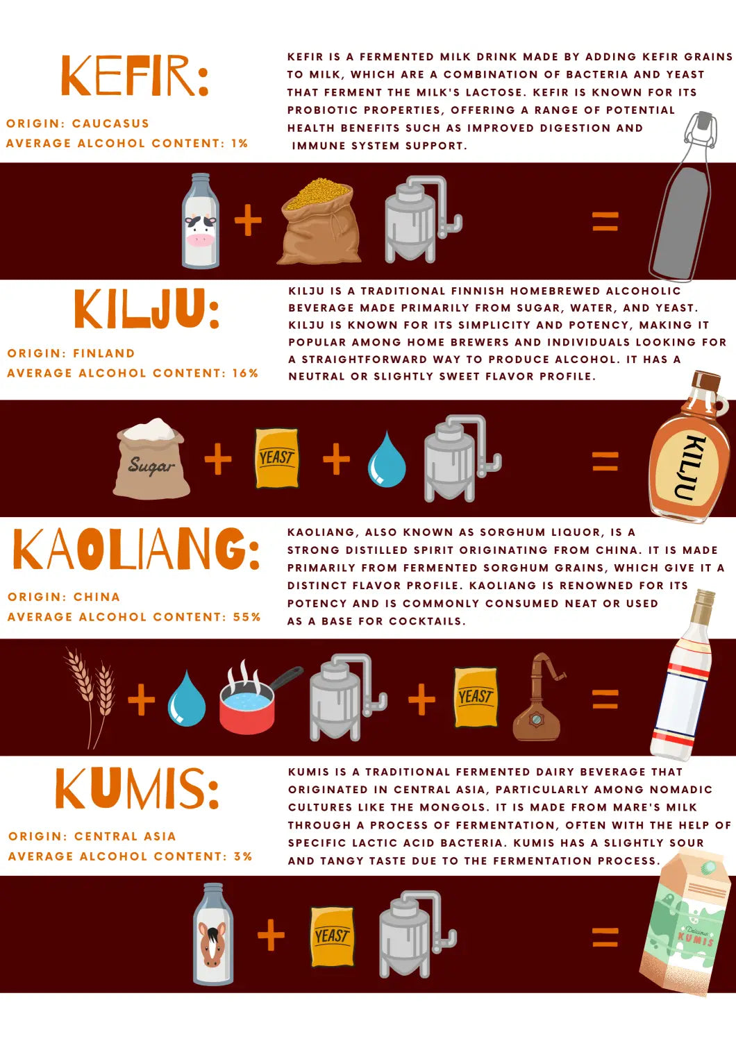 Alcohol Origin Ingredients and Processes Infographic