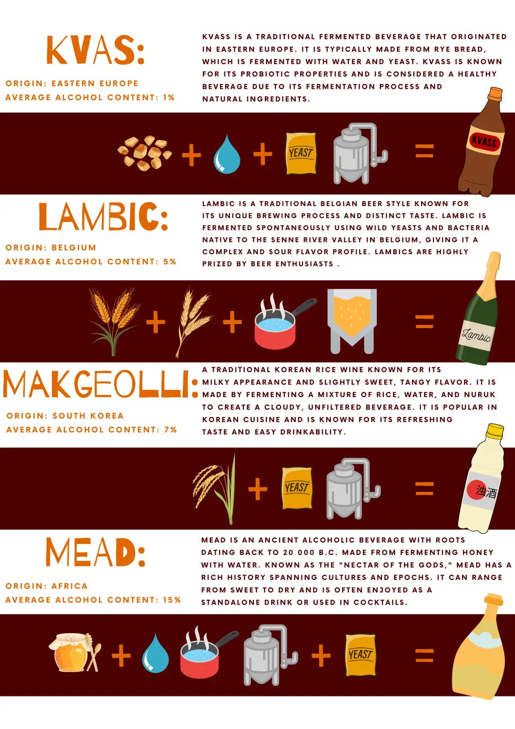 Alcohol Origin Ingredients and Processes Infographic