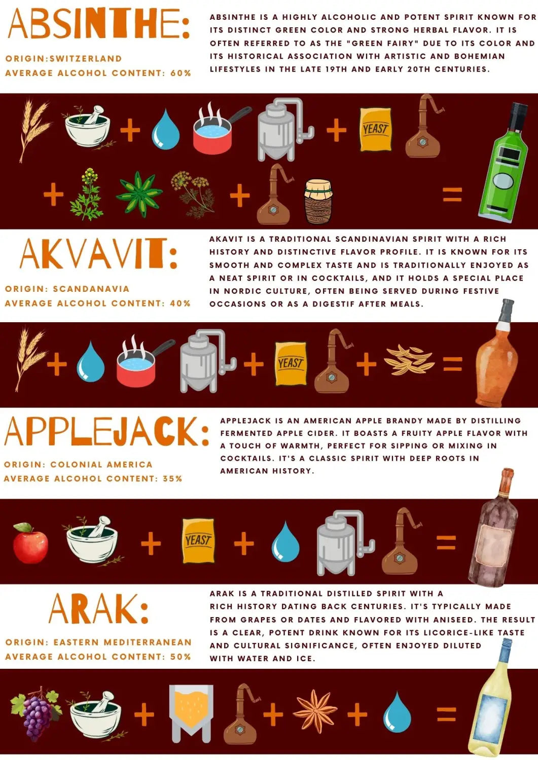 Alcohol Origin Ingredients and Processes Infographic