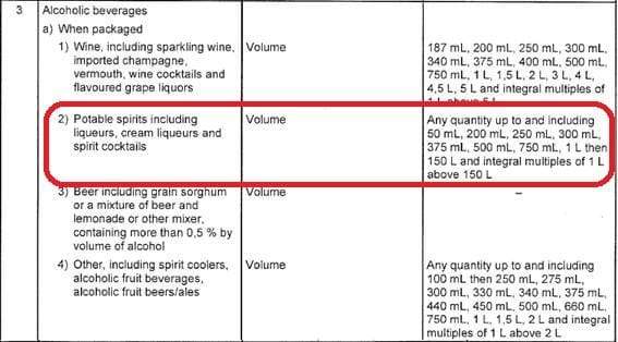 Table of Legal Bottle Sizes