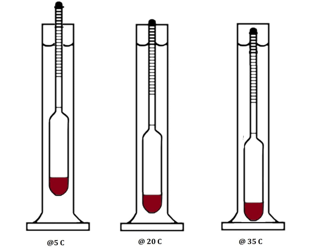 Temperature Effect on Hydrometer